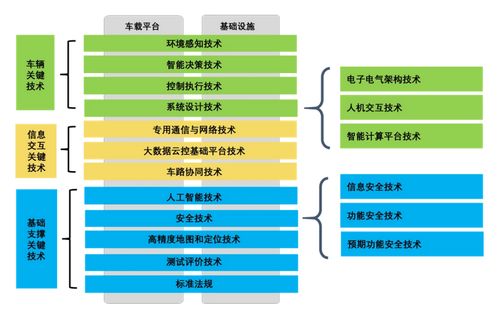 智能聯網汽車 信息技術浪潮下的機遇與挑戰