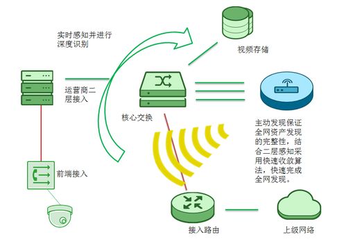 奇安信網(wǎng)神 北京網(wǎng)絡(luò)信息技術(shù)開發(fā)的領(lǐng)航者
