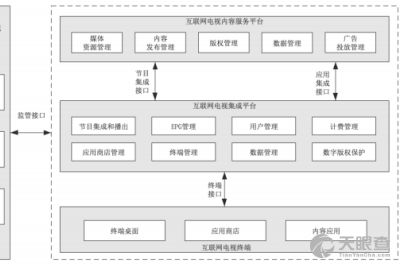 百視通網(wǎng)絡(luò)電視技術(shù)發(fā)展有限責(zé)任公司