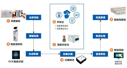 遠(yuǎn)光軟件三款產(chǎn)品再度入選廣東省優(yōu)秀軟件名單，彰顯應(yīng)用軟件服務(wù)實力